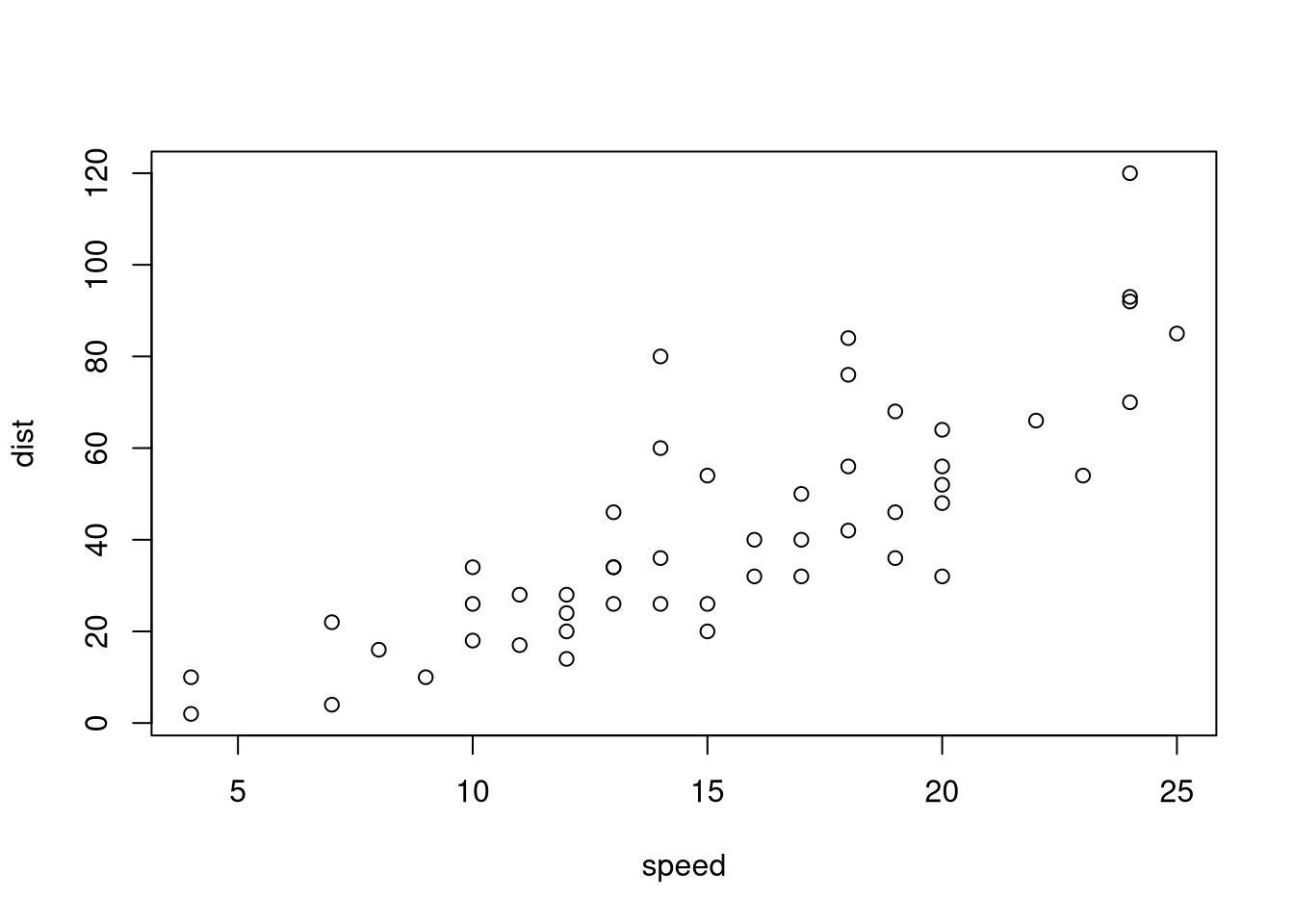 Cars plot